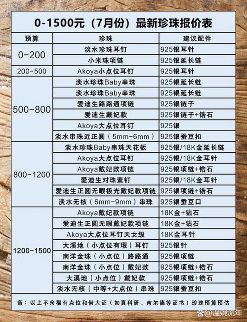 珍珠价格